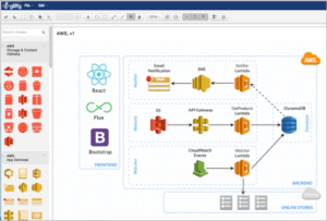 10 Best Free Flowchart Software For Windows and Mac