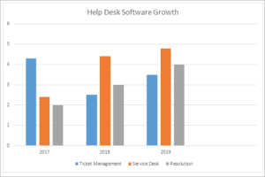 Top 10 Help Desk Software of 2025 (Top List with Comparison)
