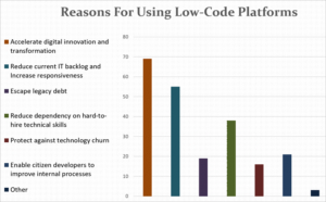 The 10 Best Low-Code Development Platforms in 2025