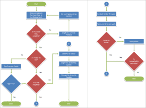 10 Best Free Flowchart Software For Windows and Mac