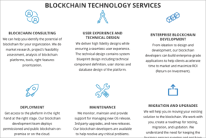 The 10 Top Blockchain Companies List In 2026