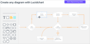 10 Best Free Flowchart Software For Windows and Mac