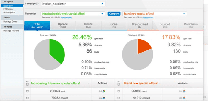 GetResponse dashboard
