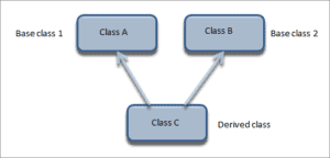 Types Of Inheritance In C++ image.
