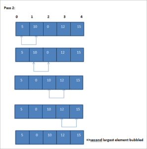 Bubble Sort In C++ With Examples