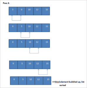 Bubble Sort In C++ With Examples