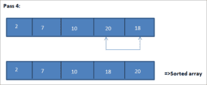 Selection Sort In C++ With Examples