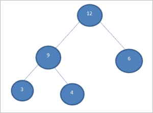 Heap Sort In C++ With Examples