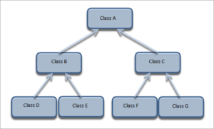 Types Of Inheritance In C++