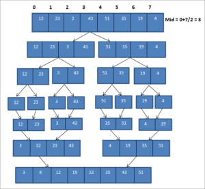 Merge Sort In C++ With Examples