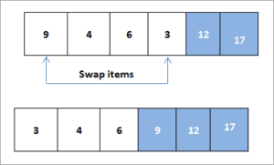 Heap Sort In C++ With Examples