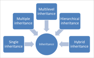 Types Of Inheritance In C++