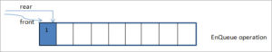 Queue Data Structure In C++ With Illustration