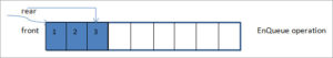 Queue Data Structure In C++ With Illustration