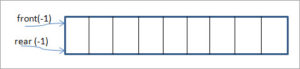 Queue Data Structure In C++ With Illustration