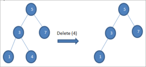 Binary Search Tree C++: Implementation And Operations With Examples