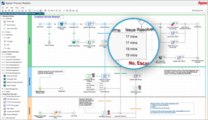 The Top 10 Business Process Management Software: BPM Tools of 2026