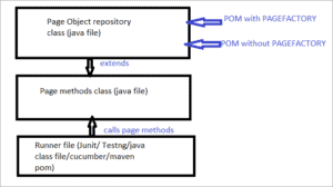 Page Object Model (POM) With Page Factory | Selenium Tutorial