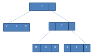 Binary Tree Data Structure In C++