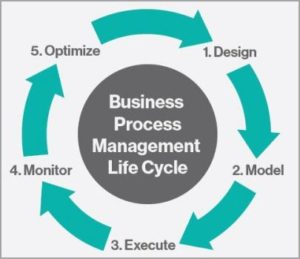 The Top 10 Business Process Management Software: BPM Tools of 2026