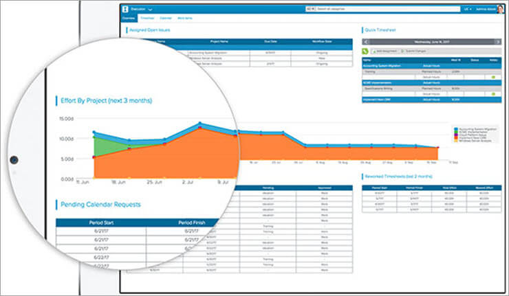 The 10 BEST Project Portfolio Management Software PPM Software 2026 