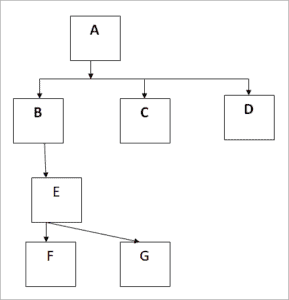 What Is The Difference Between SIT Vs UAT Testing?