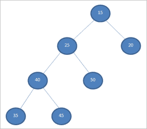 Binary Tree Data Structure In C++