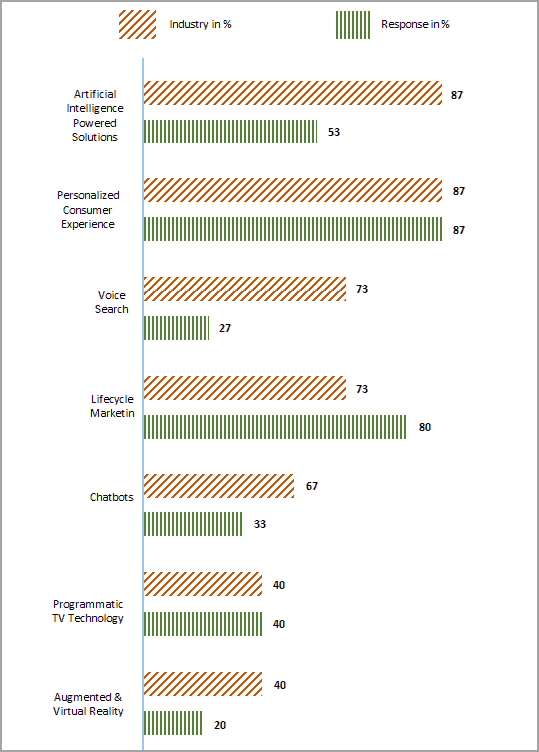 graphical illustrations