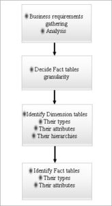 Dimensional Data Model In Data Warehouse - Tutorial With Examples