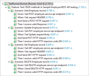 REST API Testing With Cucumber Using BDD Approach