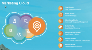 Salesforce Marketing Cloud Tutorial: Ultimate Guide For Beginners