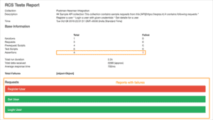 Reporting Templates With Newman Command Line Runner In Postman