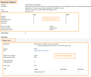 How To Use Command Line Integration With Newman In Postman?