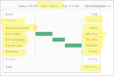 POSTMAN Tutorial: API Testing Using POSTMAN