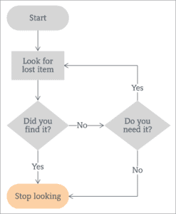 Basics of Computer Programming For Beginners | Coding Tutorial