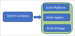 How To Download, Install And Configure JUnit In Eclipse