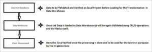 Comprehensive Hadoop Testing Tutorial | Big Data Testing Guide