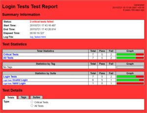 Top 6 BEST Python Testing Frameworks [Updated 2025 List]