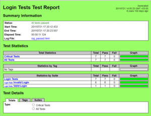Top 6 BEST Python Testing Frameworks [Updated 2025 List]