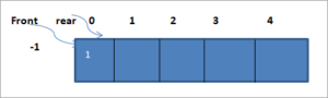 C++ Circular Queue Data Structure: Implementation & Applications