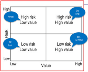 More Risk High Value High Value High Risk _ High Value Assets Assessment (HVA) Training – UDXBK