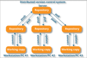 Top 40+ GIT Interview Questions and Answers In 2023