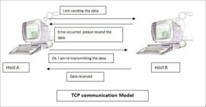 TCP Vs UDP - What Is The Difference Between TCP And UDP