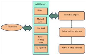 Java Components: Java Platform, JDK, JRE & Java Virtual Machine