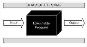 Unit Testing in Software Testing