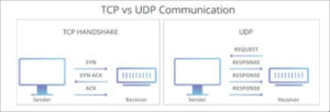 TCP Vs UDP - What Is The Difference Between TCP And UDP