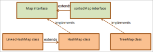 Java Map Interface Tutorial With Implementation & Examples