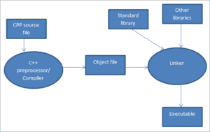Top 22 Online C++ Compiler Tools (BEST C++ IDE For 2025)