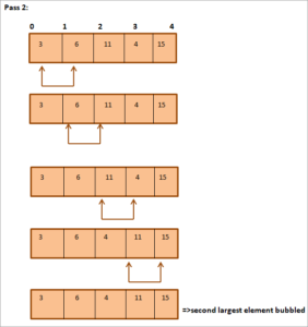 Bubble Sort In Java - Java Sorting Algorithms & Code Examples