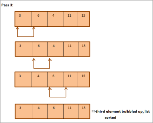 Bubble Sort In Java - Java Sorting Algorithms & Code Examples
